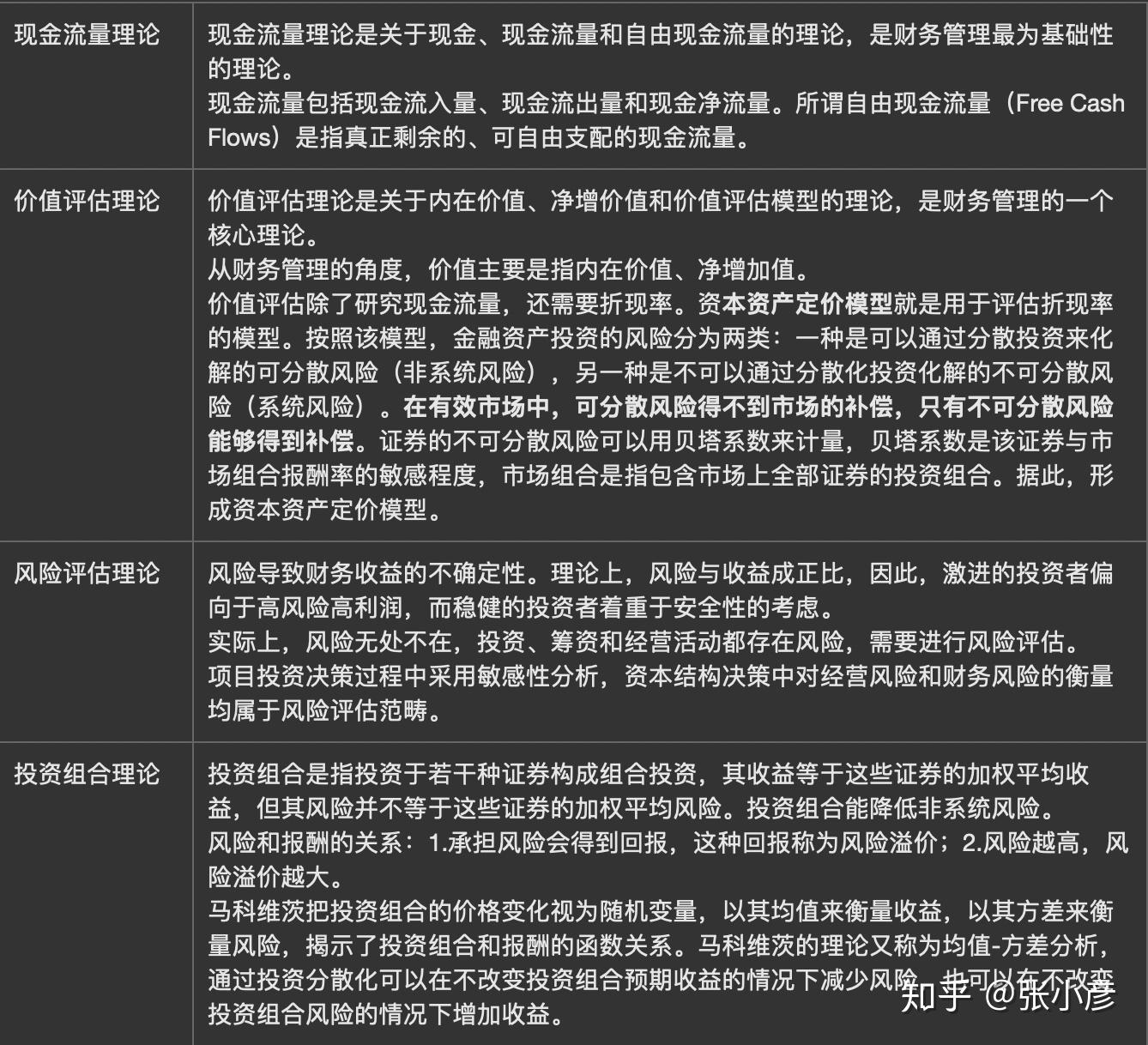 财务管理的核心概念和基本理论- 知乎