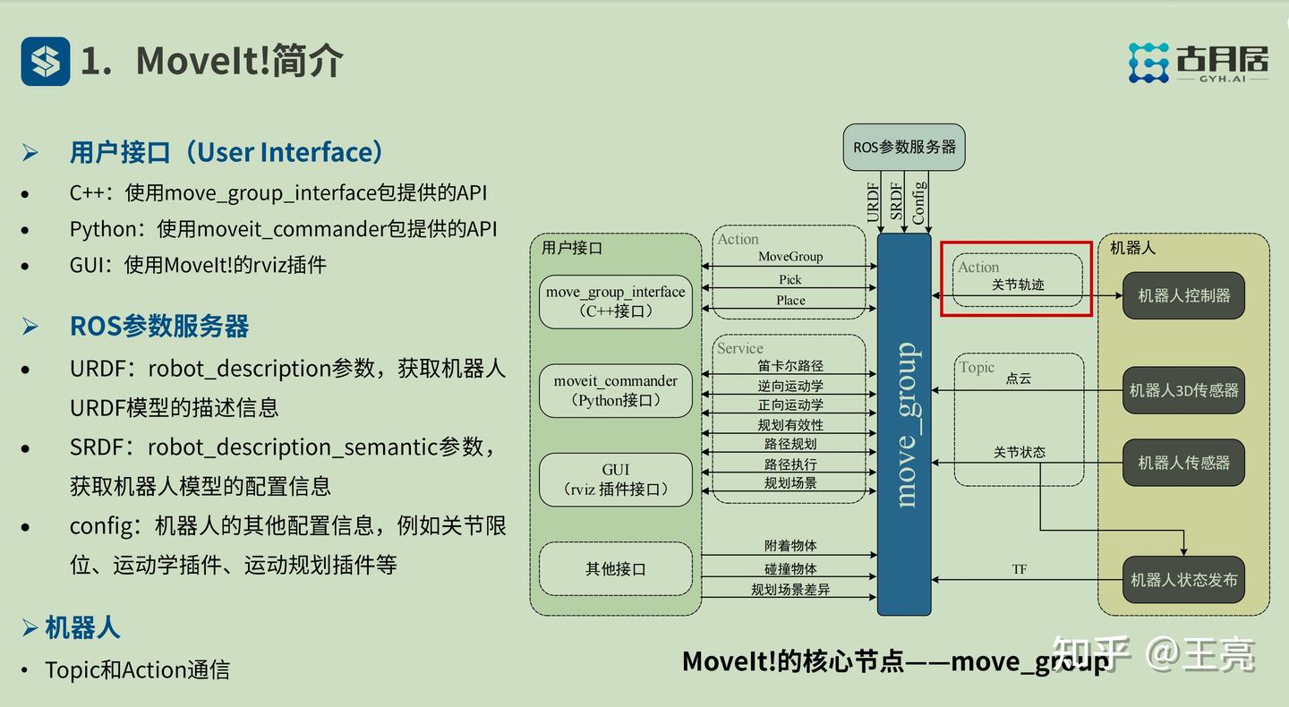 ROS1机械臂入门2-moveit基础 - 知乎