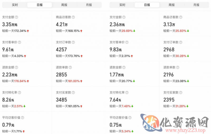 外面卖2980的拼多多原神虚拟帐号项目：卖原神游戏号5天赚了2万