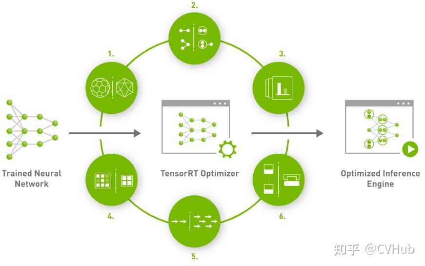 TensorRT模型部署系列1-Linux环境配置安装TensorRT保姆级教程 - 知乎