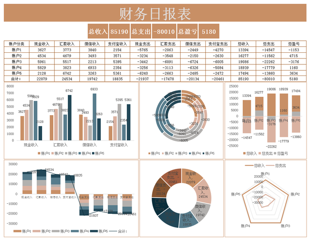 DCF模型(现金流量折现模型)参数变量解析