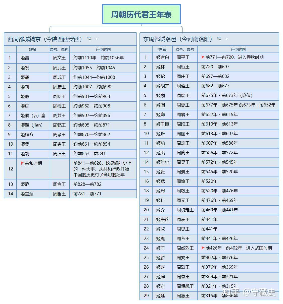 汉朝的31位皇帝列表
