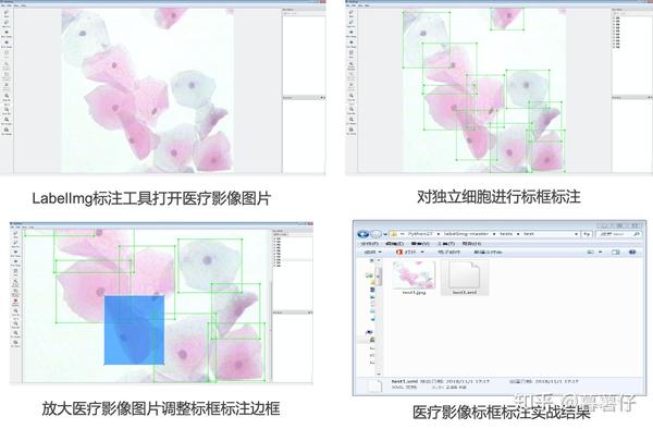 《数据标注工程》第七章学习笔记及作业:数据标注实战(转) - NetPig - 博客园