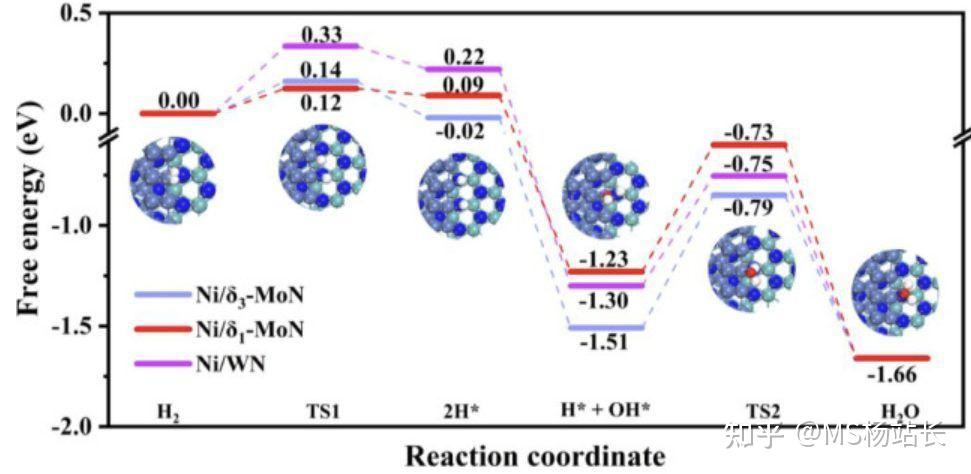 计算-DFT异质结界面设计，表面能、化学势、内聚能、功函数等 - 知乎