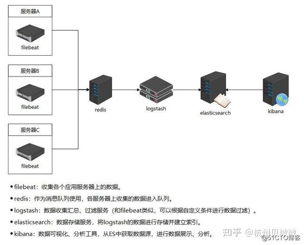 服务器系统成本优化:在不牺牲性能的情况下省钱 (服务器系统成员分配)-优乐评测网