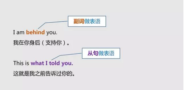 语法大全!20张图,彻底分清英语中的主、谓、宾、定、状、补 - 知乎