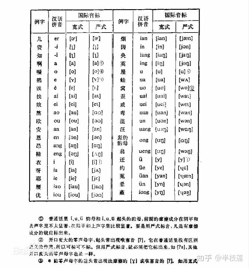 音标 拼音 反切 - 知乎