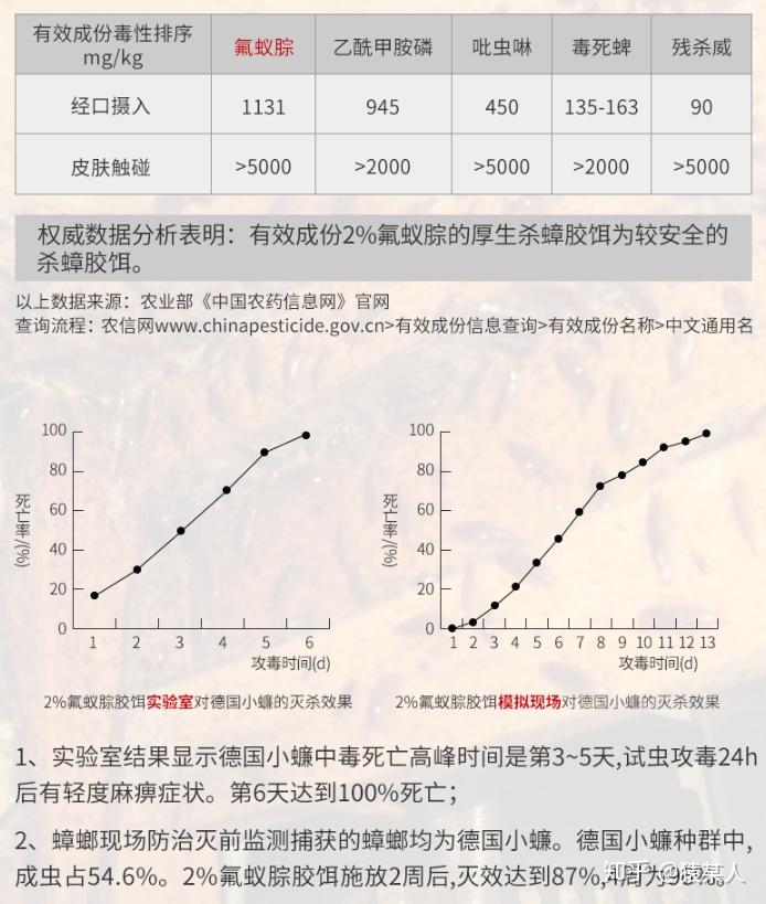 哪种方法可以有效的杀蟑螂