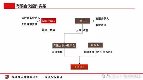 【股权激励】一图看懂有限合伙企业持股平台操作。 - 知乎