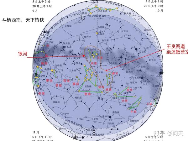 二十八星宿与大地分野 - 知乎
