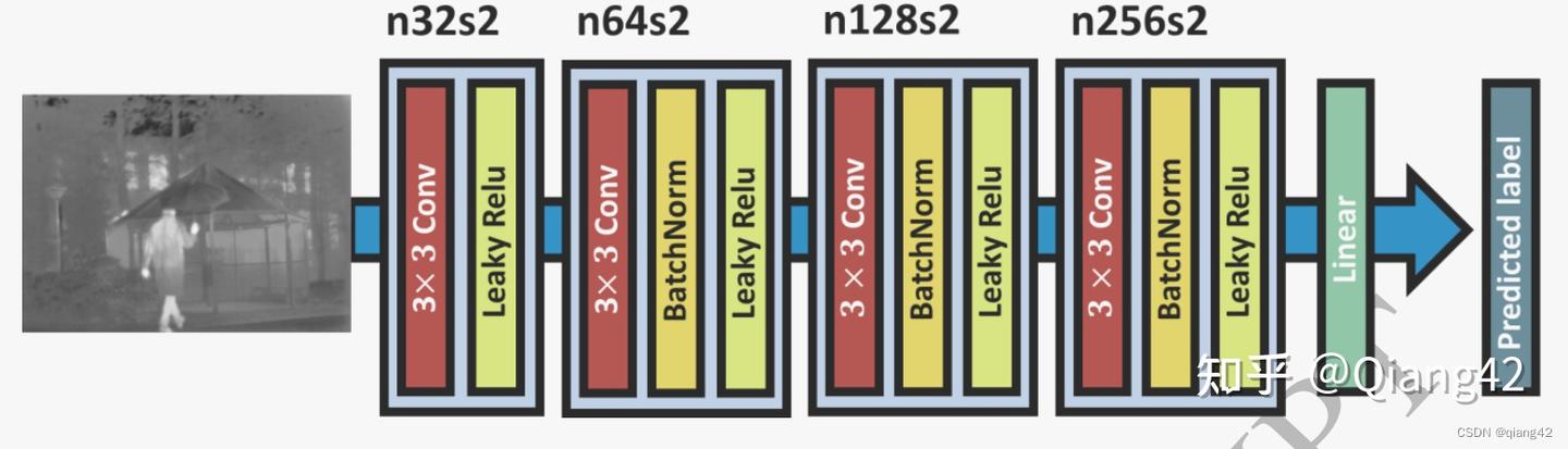 论文阅读：FusionGAN: A generative adversarial network for infrared and ...