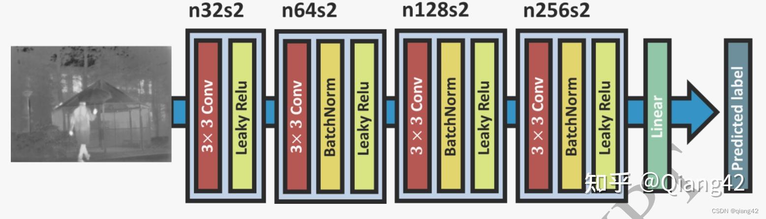论文阅读：FusionGAN: A generative adversarial network for infrared and ...