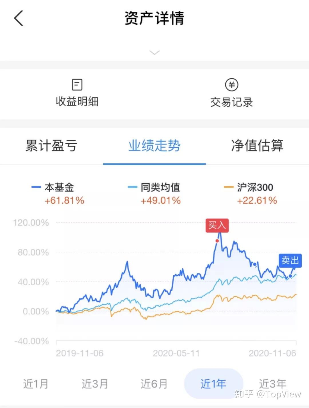 基金操作策略暴涨半导体芯片一战封神