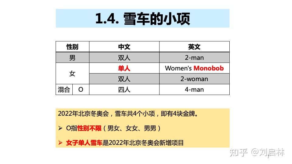 冬奥会雪车的基础规则和故事