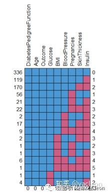 缺失值分析:多重插补后应该用哪一次的插补结果进行最终的数据分析? - 知乎