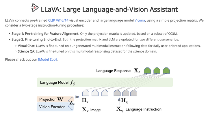 多模态大模型系列:LLaVA+LLaVA1.5/1.6+LLaVA-Med - 知乎