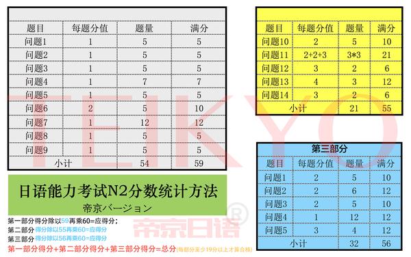 日语n2平时刷题怎么算分 日语n2考试分数怎么算 男霸网