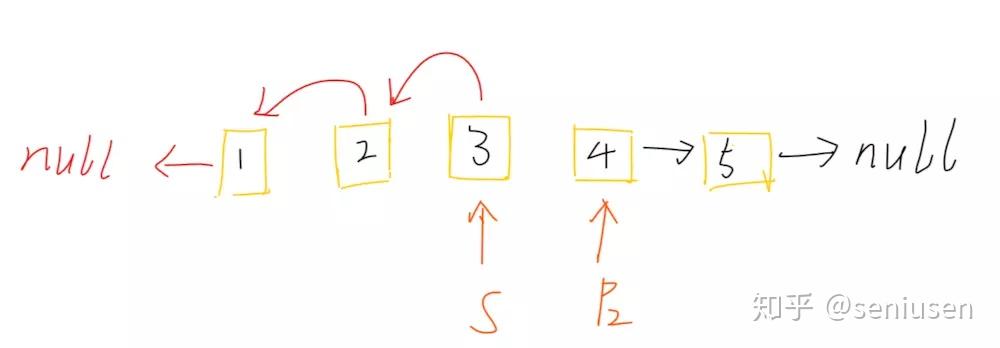 LeetCode 234——回文链表 - 知乎