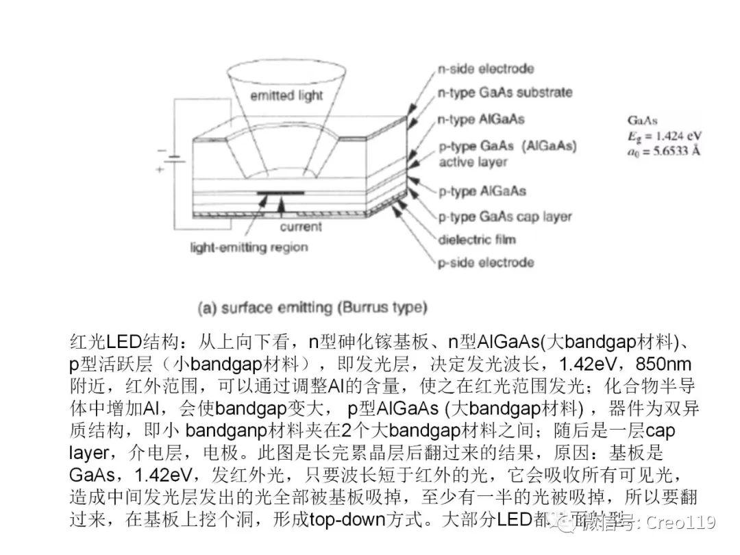 LED结构及原理讲述 - 知乎