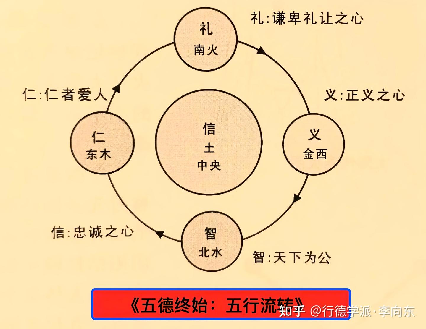 《五德终始:五行流转中的哲学探微》作者:行德学派李向东 - 知乎