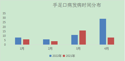 手足口病預防疫苗?