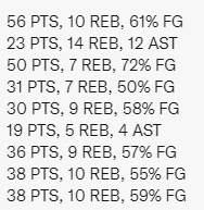 《星哥体育》NBA 2021-22 球季最终球星排名:No. 6-15-nba球星前三十位排名