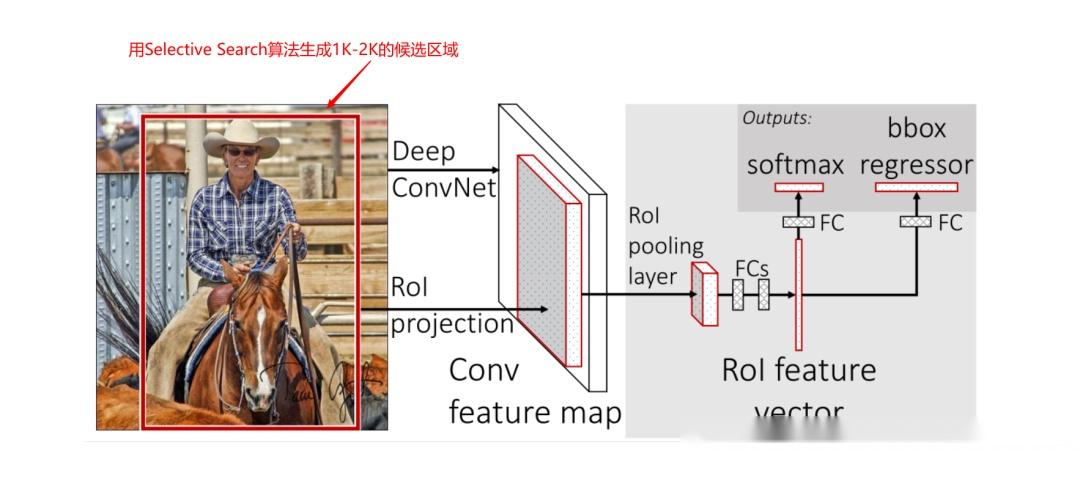 选择性搜索(Selective Search)算法 - 知乎