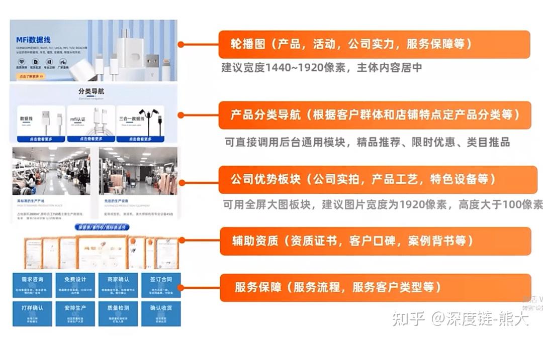 1688店铺这样装修,客户想走都难! - 知乎