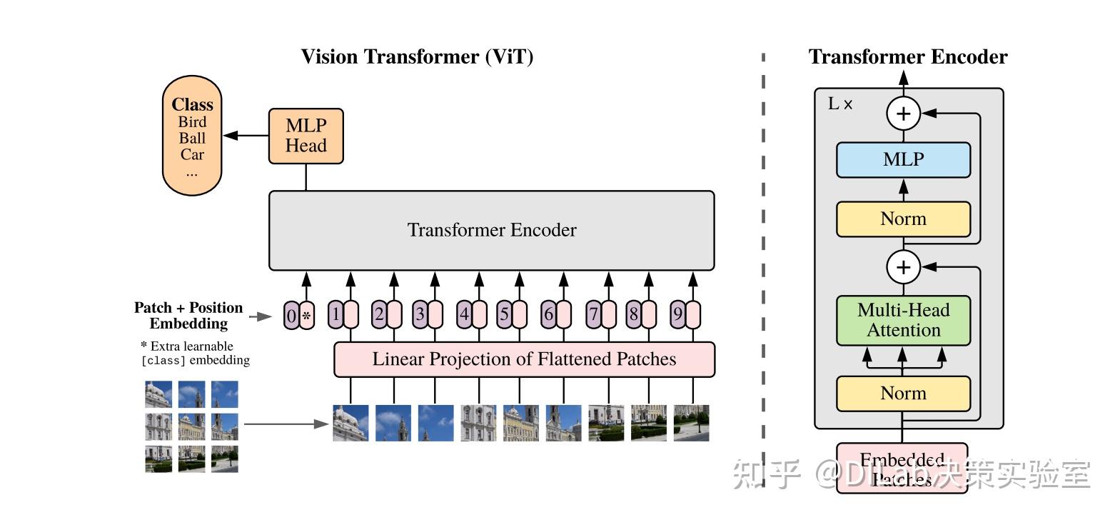 Diffusion Model + RL 系列技术科普博客（9）：透过 Diffusion Transformer 探索生成式模型的技术演进 - 知乎