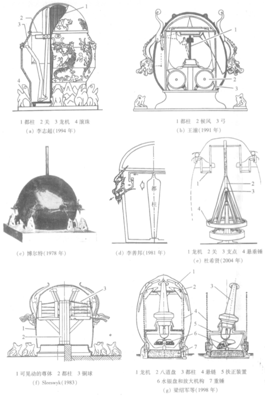 70年设计无数款地动仪