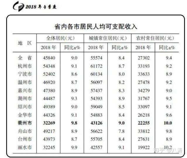 湖州多少人口_你知道今年以来 有多少外地人选择在湖州置业了吗