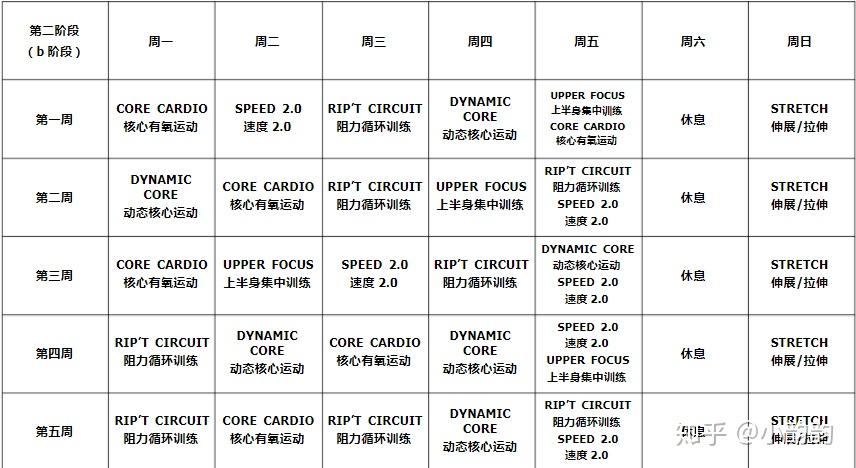 求t25课程表? - 知乎