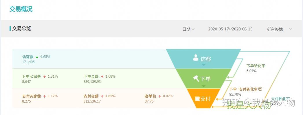 如何用淘宝直通车提高质量得分？
