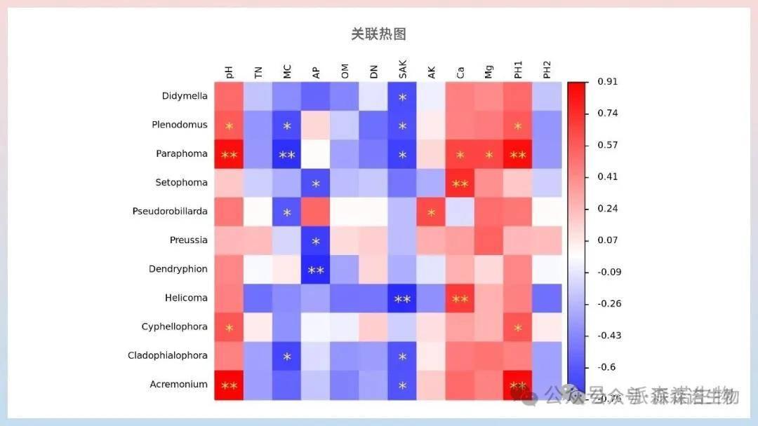 生信分析高手必备:这6种图表你掌握了吗? - 知乎