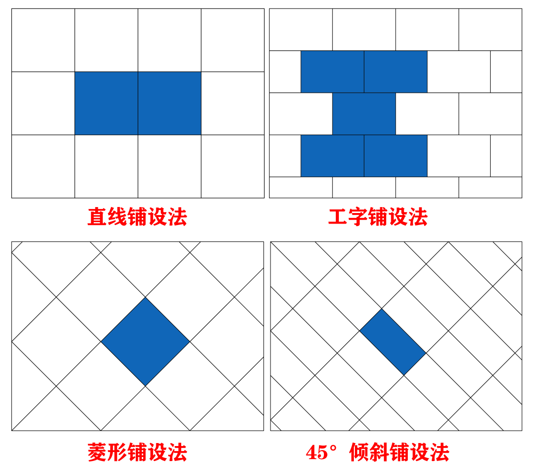 瓷砖、木地板损耗量如何计算? - 知乎