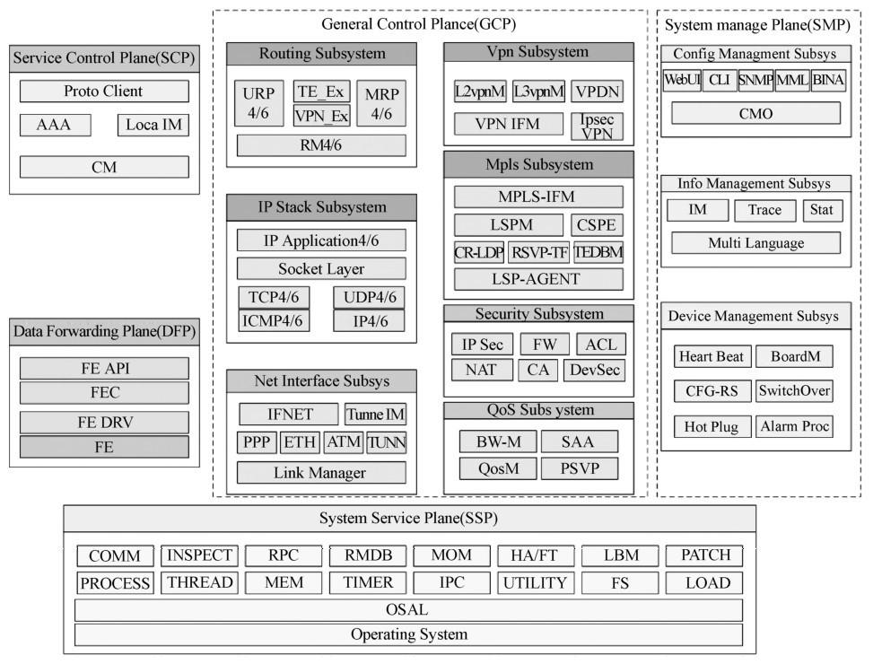 Vrp Class 知乎盐选 | 1.1 VRP 基础