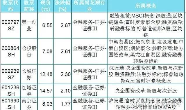 最有潜力的券商 v2-c9fcd19d120a0f7420a10ed5d0a41e94_r.jpg