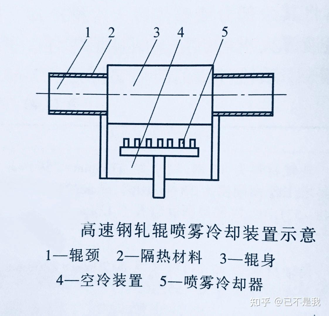一种LNG结构钢控轧控冷方法及所得LNG结构钢与流程