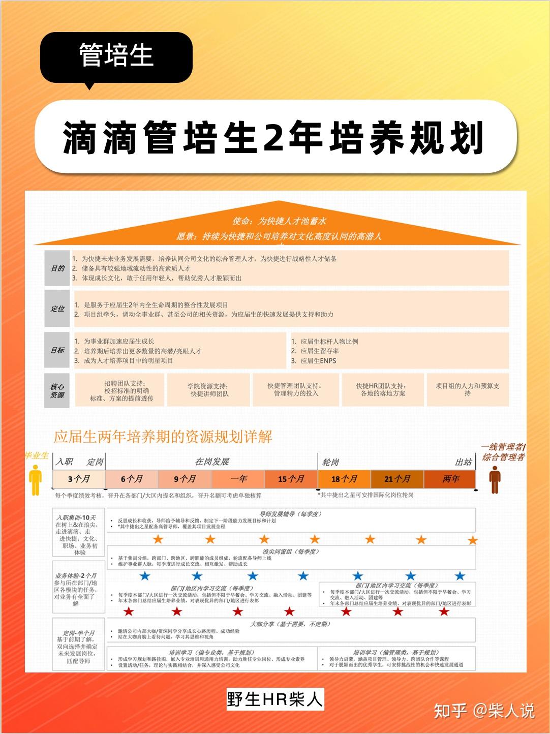 滴滴校招管培生2年培养计划方案 - 知乎