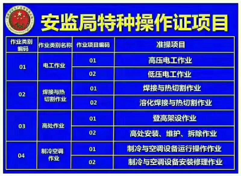 登高作業證,高空作業證,全國通用特種作業操作證:高空作業證,腳手架工