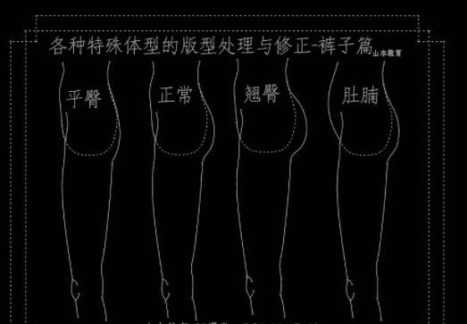 特体服装的结构处理