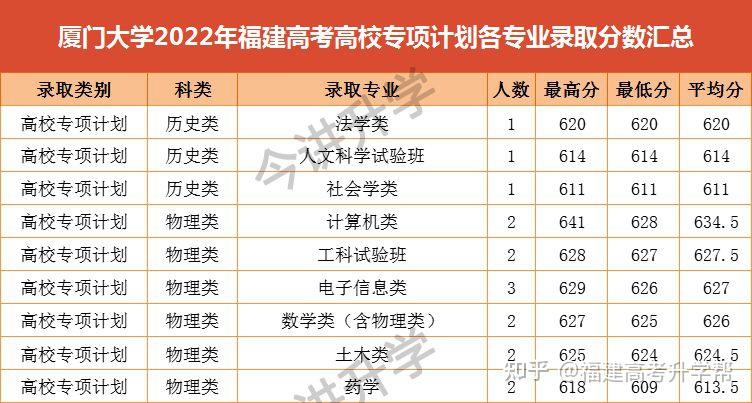 福建省高考分数查询_2018福建高考省质检_如何查询福建高考分数