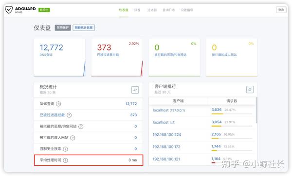 OpenWrt AdGuard Home DNS 
