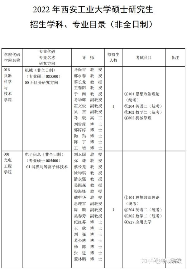 西安工業大學錄取分數線及位次_2023年西安工業大學招生網錄取分數線_2023年西安工業大學招生網錄取分數線