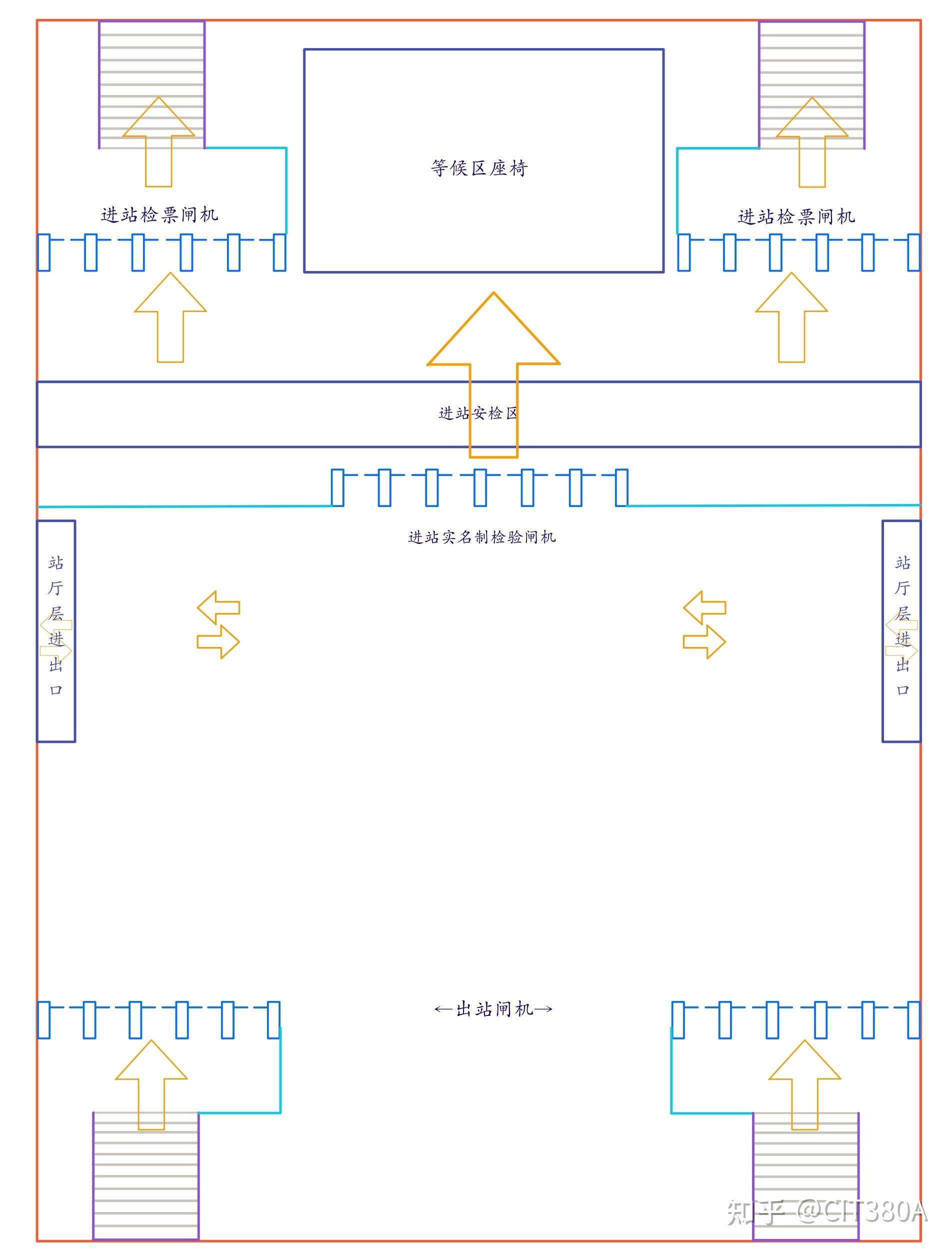 平面交通流线图图片