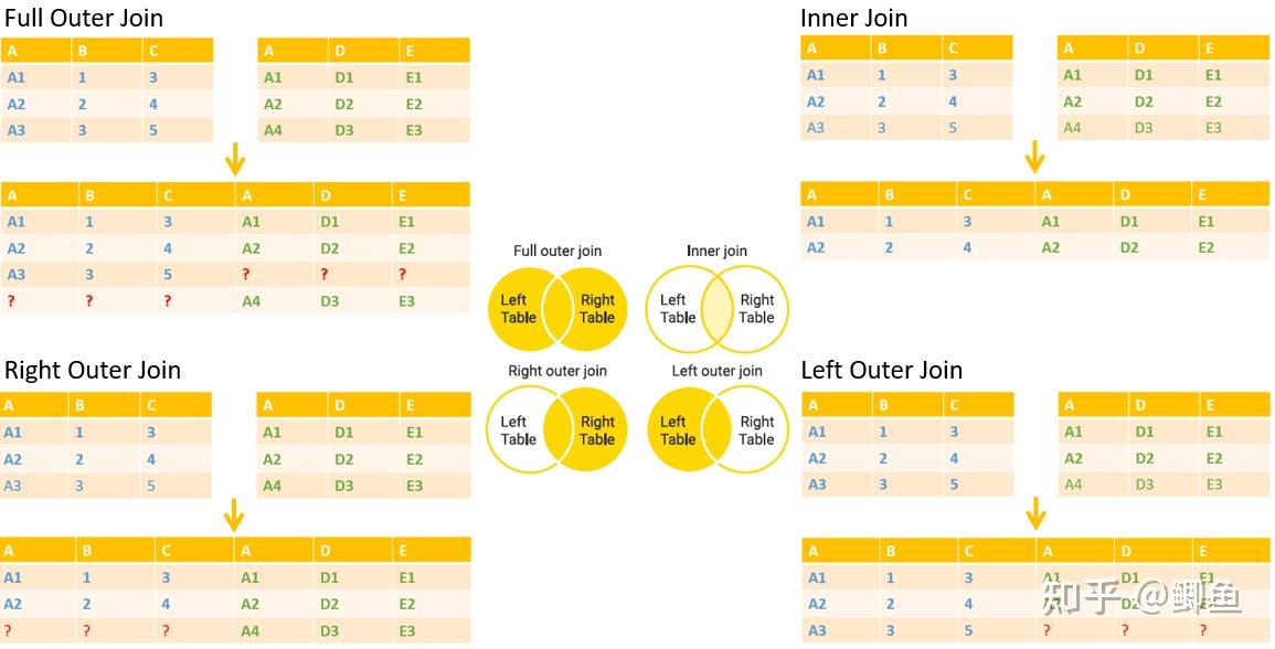 Knime 