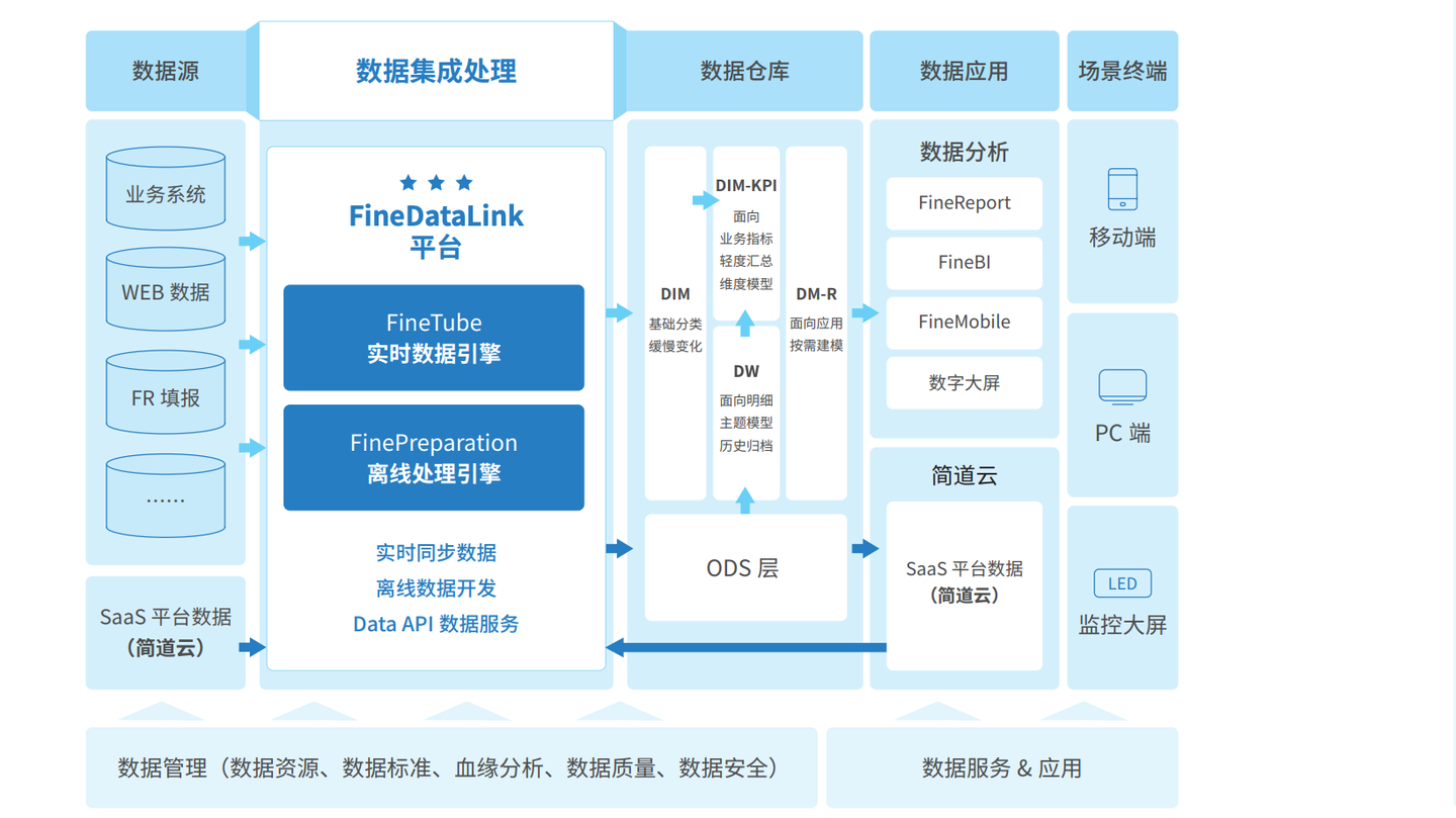 常见ETL工具测评：Kettle、DataStage、FineDatalink各自有什么优缺点，目前哪个更流行一些? 知乎