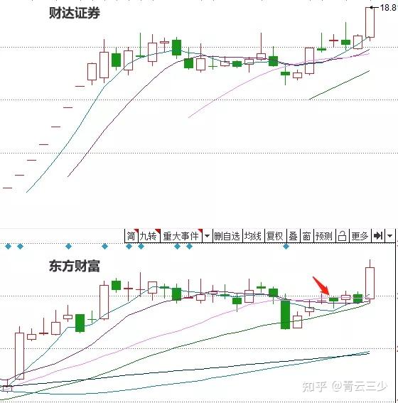 深度3600点后哪些板块领涨化工氨纶淡季一纶难求堪称弹性黄金