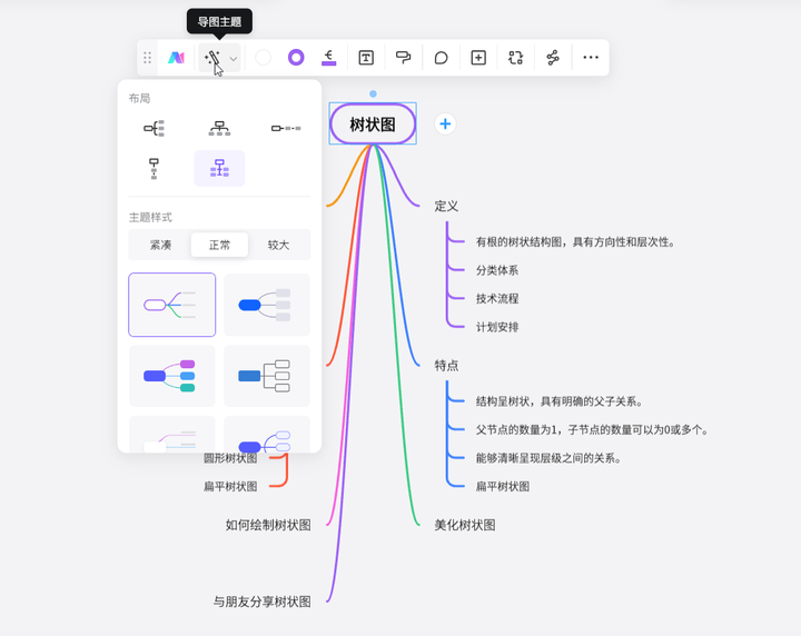 树状图PPT怎么做?用这个树状图制作软件轻松拿捏! - 知乎