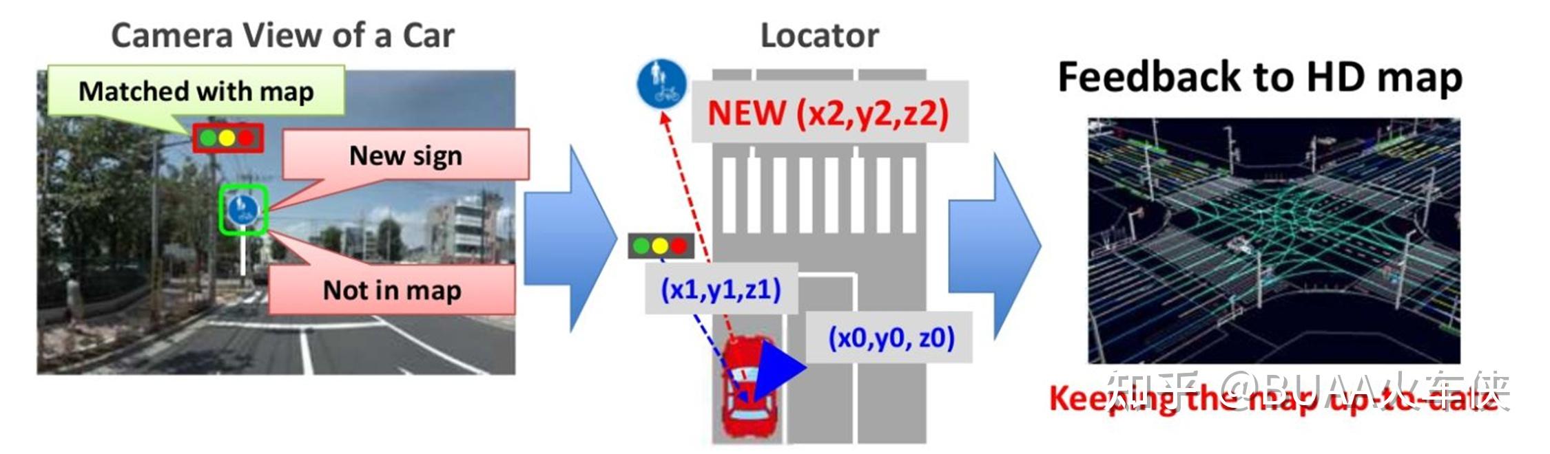 自动驾驶导航电子地图（高精地图）——3万字扫盲科普，2023修订 - 知乎